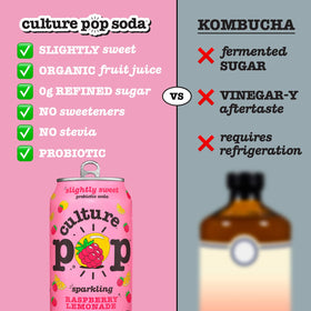 Culture Pop 12-pack display emphasizes shelf-stable, convenient drinks for pantry or on-the-go.