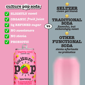 Culture Pop herbs and spices steeped aroma enriches the raspberry-lemon profile.