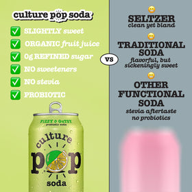 Culture Pop Lemon Lime being poured into a glass showcases fizz and refreshing aroma.