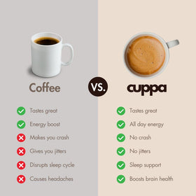 Cuppa Healthy Coffee with Lion’s Mane ingredients suggesting clarity during tasks.