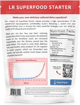 Cutting Edge Cultures LR Reuteri culture closeup highlights potent strains for gut-friendly fermentation