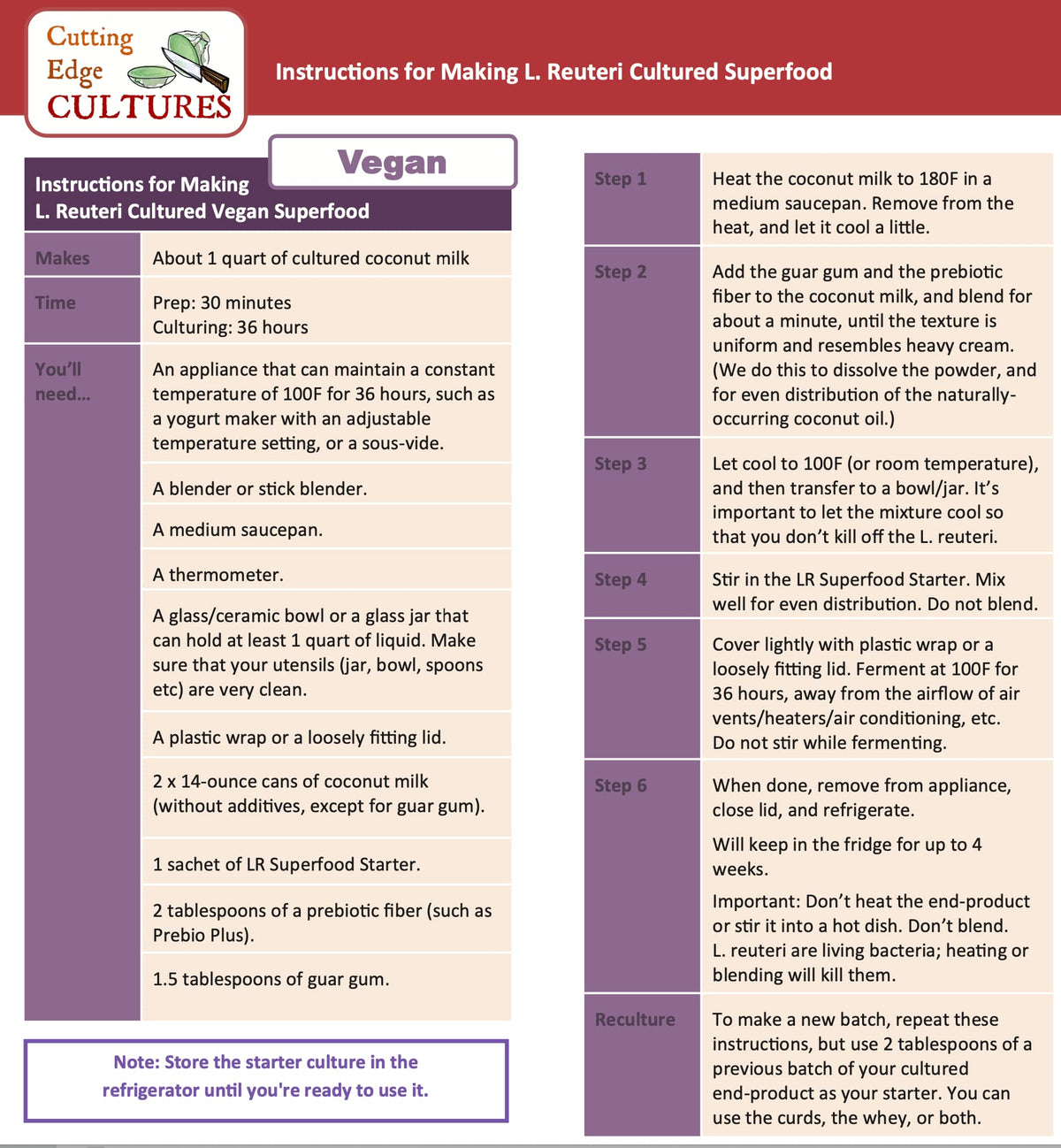 Cutting Edge Cultures Prebio Plus pairing for better texture and probiotic growth