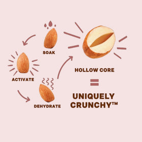 Daily Crunch sprouted almonds on a party platter, great for boards.