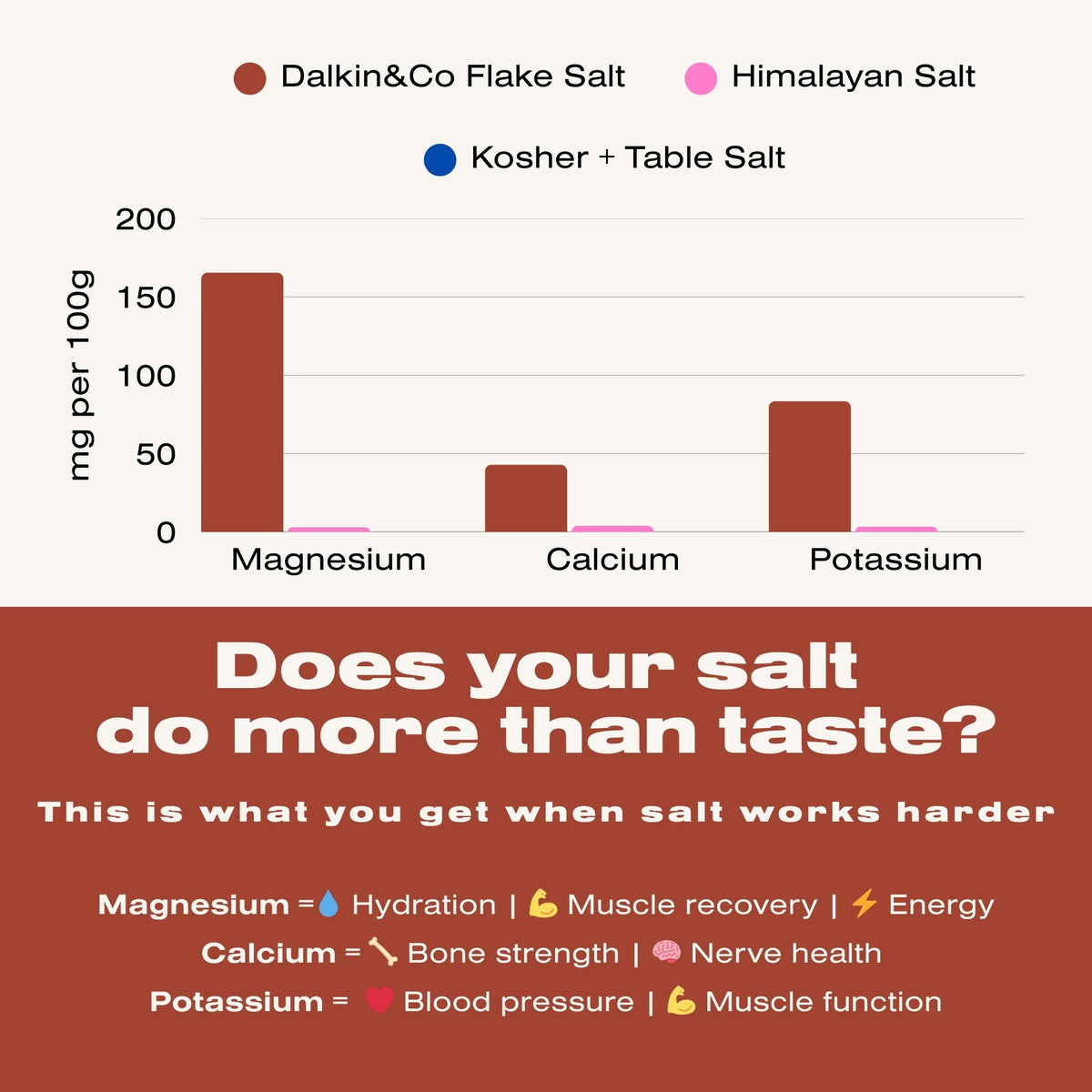 Dalkin & Co Flake Salt close-up shows delicate crystals for quick flavor boosts.