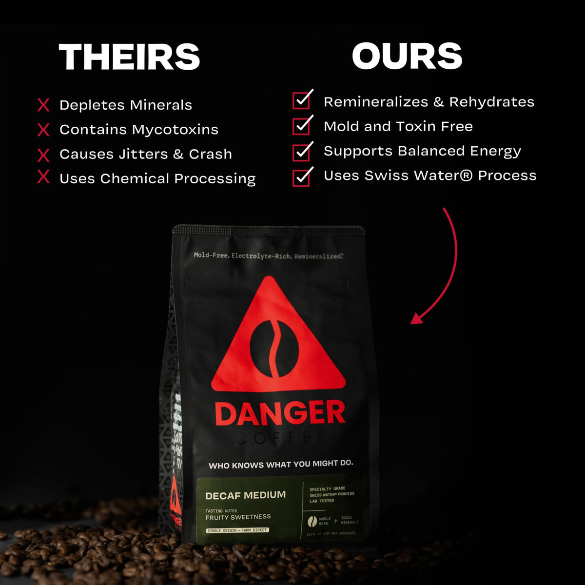 Danger Coffee mold-free lab-tested label on packaging communicates purity and quality.