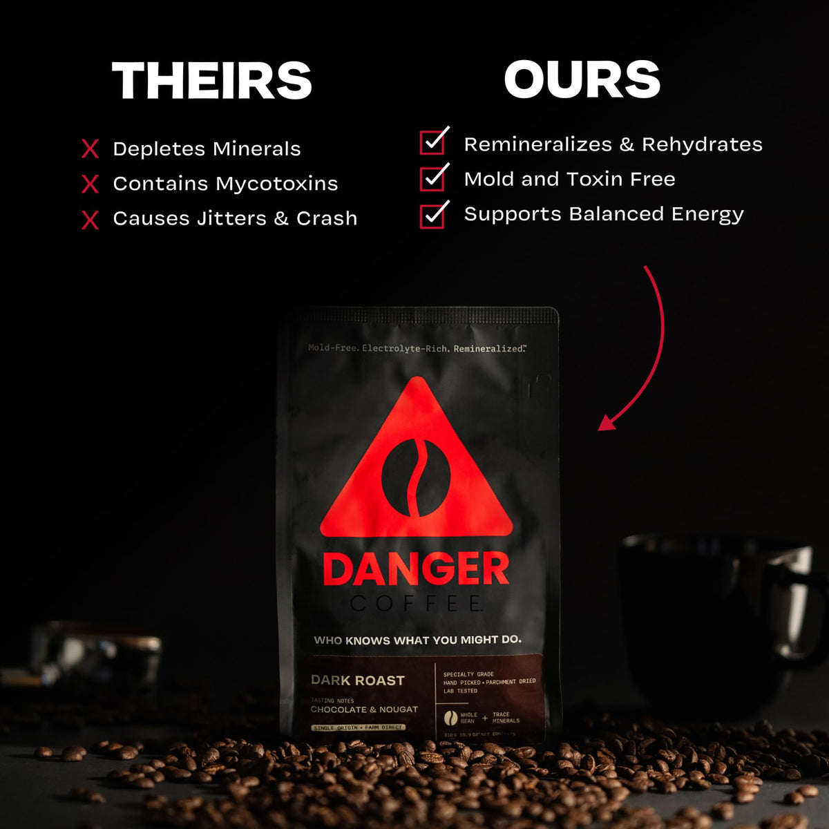 Danger Coffee remineralization process visual emphasizing mineral-rich brew.