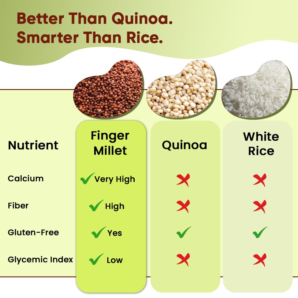Danodia Foods finger millet cooks well on stove or rice cooker.
