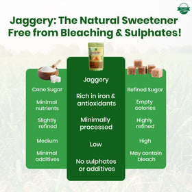 Danodia Jaggery Powder color variation from golden to amber signals natural processing.