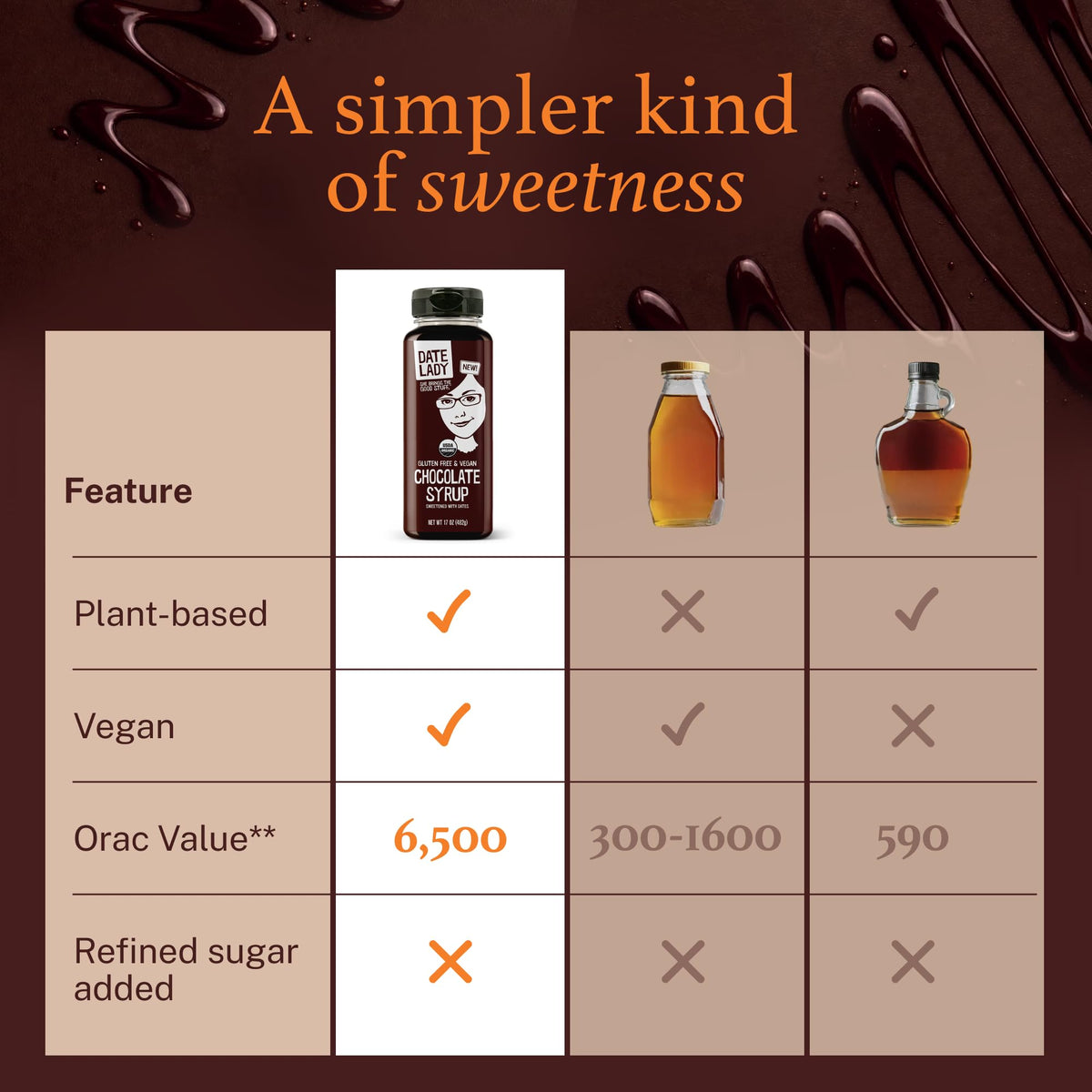Spoonful of Date Lady Chocolate Syrup for a quick chocolate treat