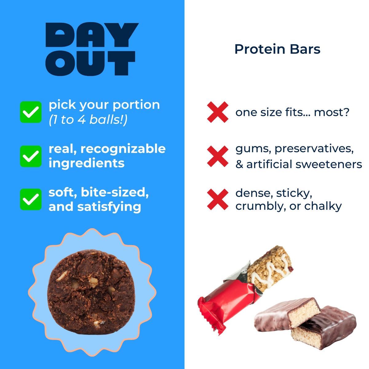 Day Out packaging emphasizes 12g protein per serving for energy support.
