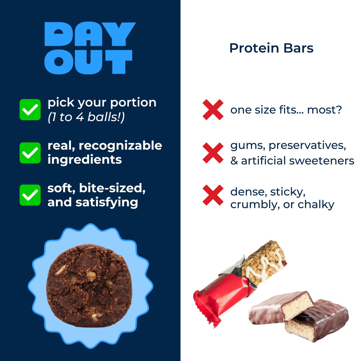 12g protein per serving highlighted on a Day Out snack ball label.