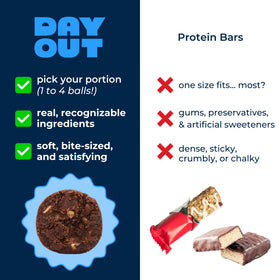 12g protein per serving highlighted on a Day Out snack ball label.