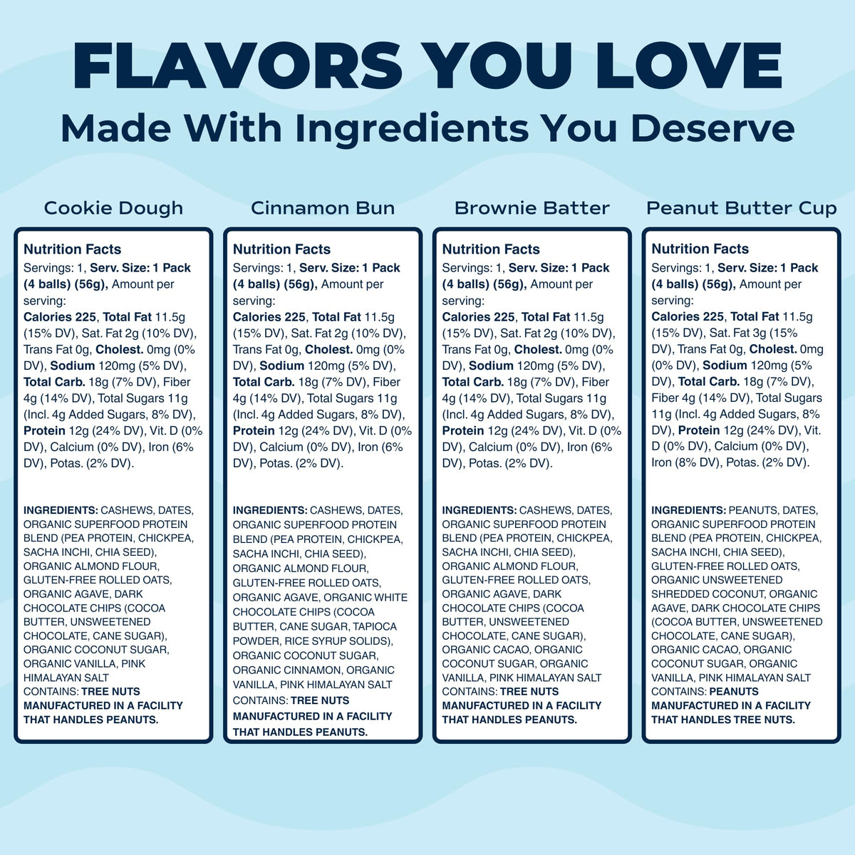 Close-up of gluten-free and dairy-free ingredients in Day Out snack balls.