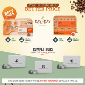 Day To Day Coffee Donut Blend bulk-pack ideal for offices and large households.
