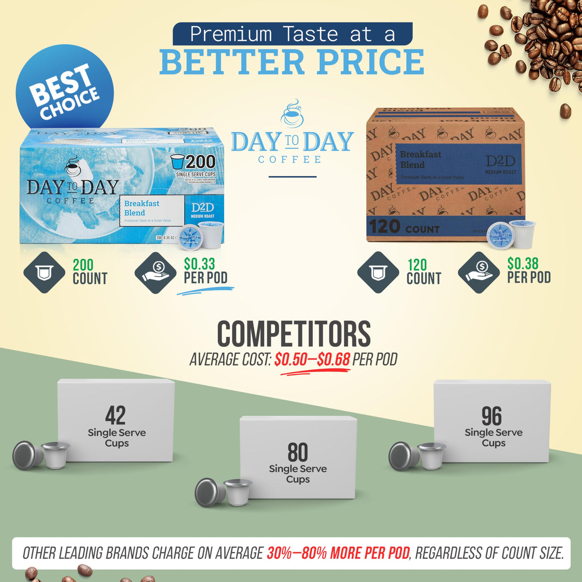 Day To Day Coffee Keurig-compatible pods delivering consistent, easy mornings with every brew.