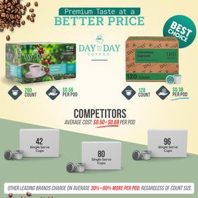 Day To Day Coffee Keurig-compatible pods deliver consistent cups