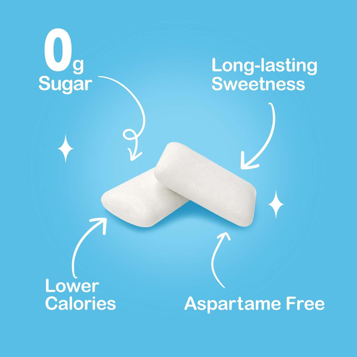 DC24 Daily Care xylitol gum in assorted flavors variety pack option