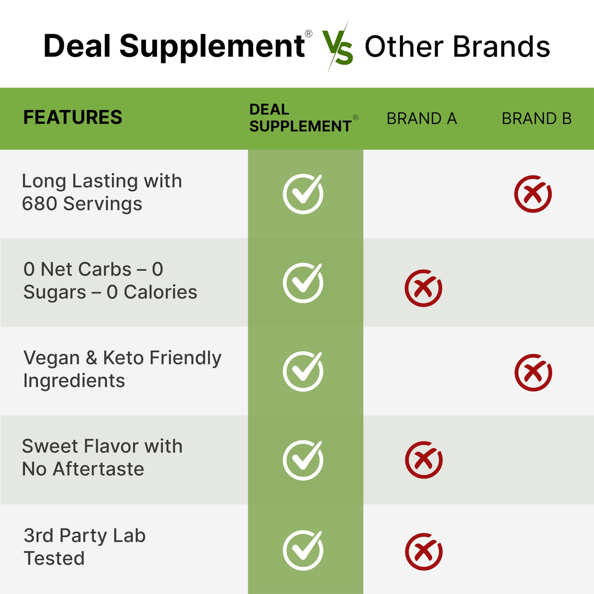 Deal Supplement Allulose label highlights non-GMO and allergen-free