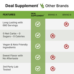 Deal Supplement Allulose label highlights non-GMO and allergen-free