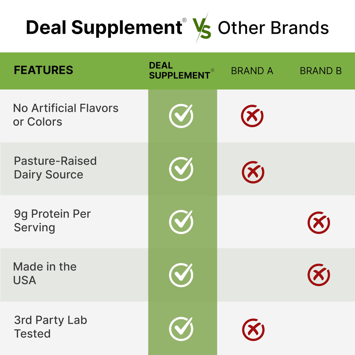 DEAL SUPPLEMENT powder stored in pantry for long shelf life