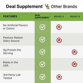 DEAL SUPPLEMENT powder stored in pantry for long shelf life