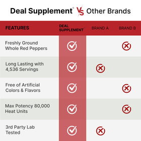 Deal Supplement cayenne powder used as wildlife deterrent in garden