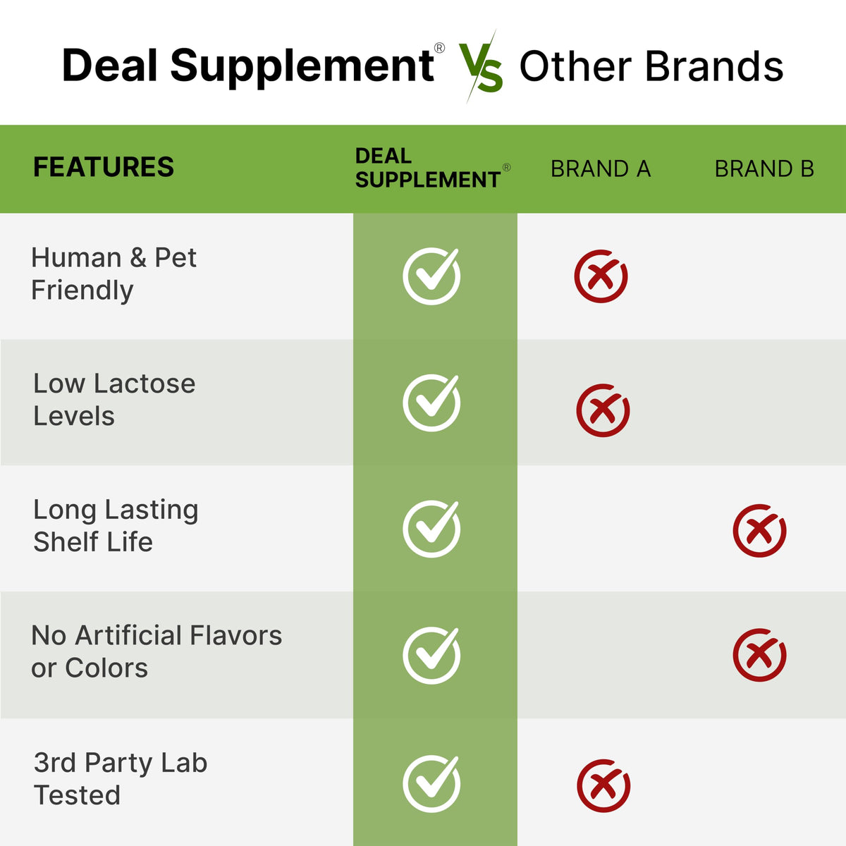 Deal Supplement Goat Milk Powder as a pet food topper.