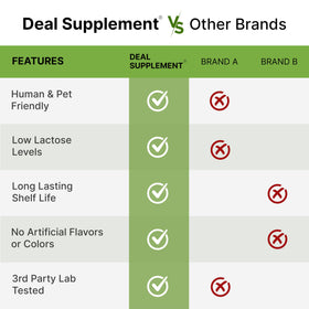 Deal Supplement Goat Milk Powder as a pet food topper.