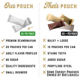Close-up of a Deckiez pouch showing texture and mint flavor