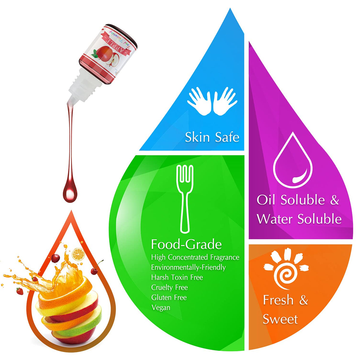 DecorRom flavor oil for beverages, desserts, and culinary use