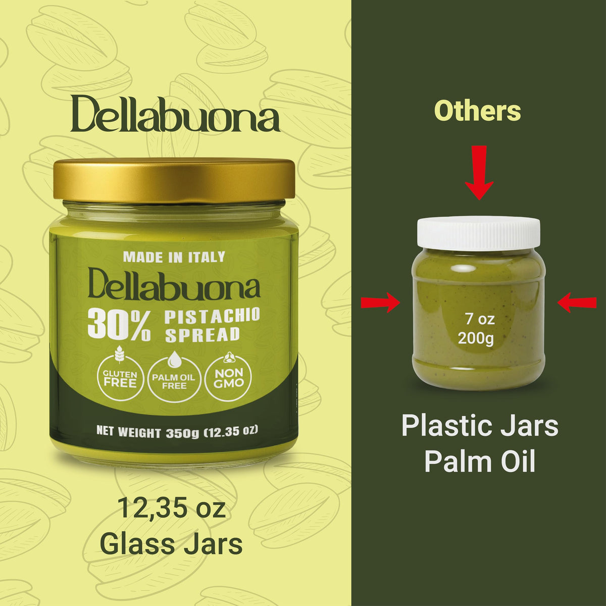 Dellabuona pistachio cream ingredients emphasized for clean-label quality.