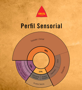Delta Cafés Gold espresso beans ideal for home crema and quick shots.