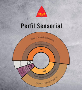 Delta Cafés Platinum sensory notes of fruits and confection enrich espresso