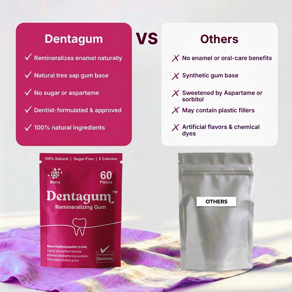 Dentagum sugar-free ingredients showcase clean, plant-based chewing.