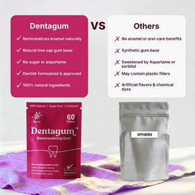 Dentagum sugar-free ingredients showcase clean, plant-based chewing.