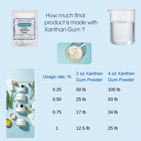 Dermaskin Labs Clear Xanthan Gum dispensing jar enables easy dosing and clean handling