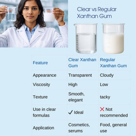 Dermaskin Labs Clear Xanthan Gum texture in bowl demonstrates smooth non-tacky gel formation