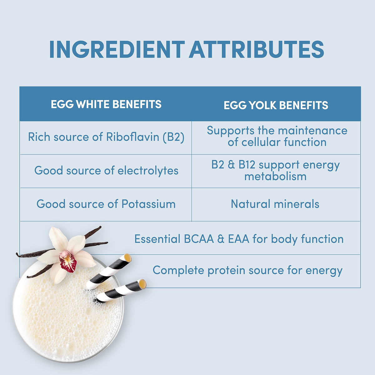 Designer Wellness Designer Egg vanilla nutrition label highlights low calories and zero sugar.