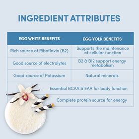 Designer Wellness Designer Egg vanilla nutrition label highlights low calories and zero sugar.