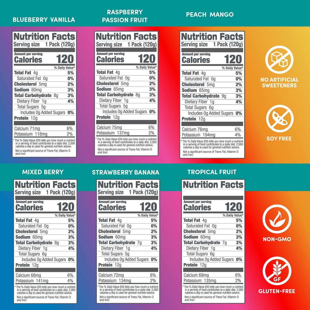 Designer Wellness clean-ingredients badge highlights gluten-free and soy-free formula