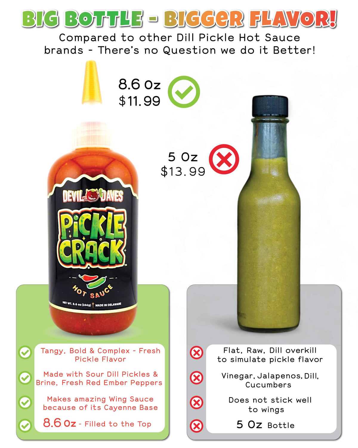 Kosher dill pickles and peppers highlight real ingredients and clean heat.