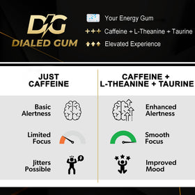Dialed Energy Gum with L-Theanine and Taurine promotes smooth alertness