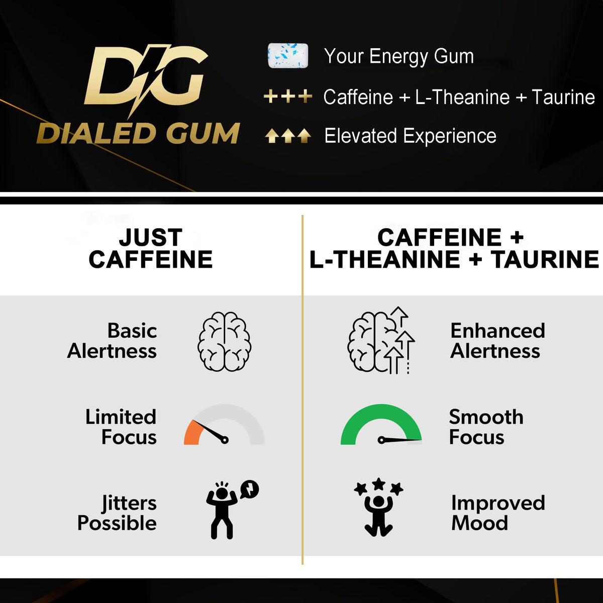 Sugar-free label visible on the Dialed Energy Gum packaging.