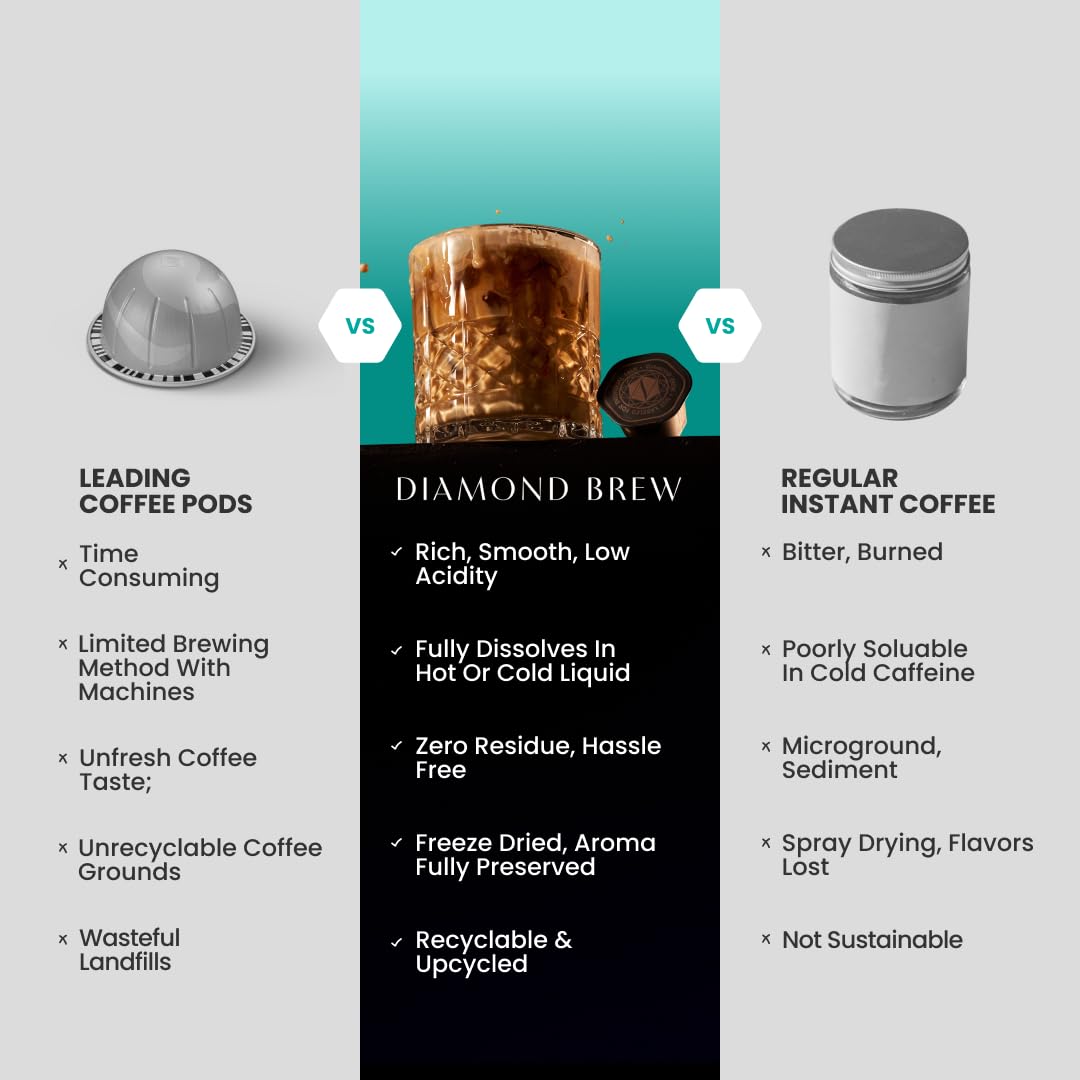 Diamon Brew hot or iced coffee crystals dissolving quickly in water