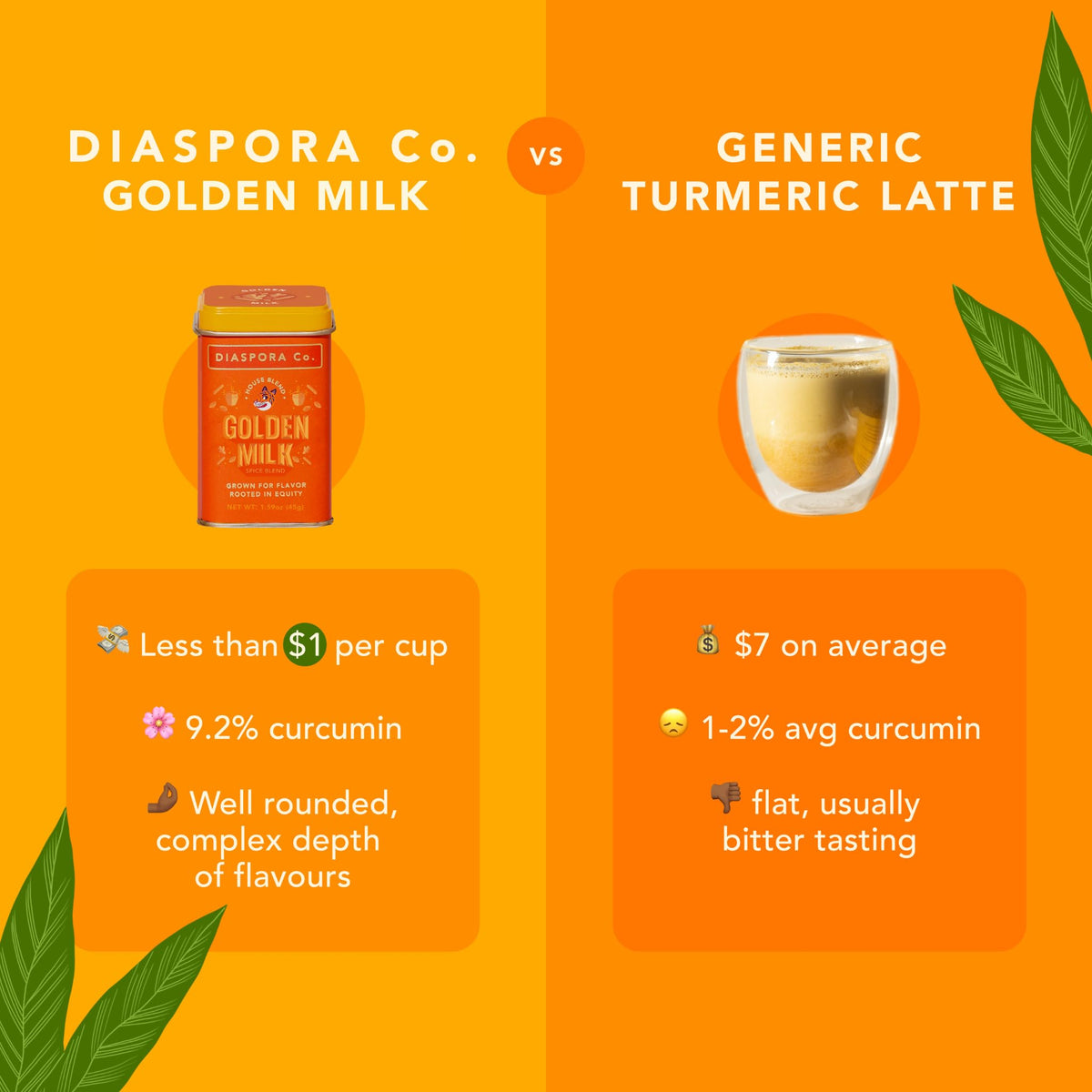 Diaspora Spice Co. Golden Milk Blend spice jar closeup emphasizes warm aroma for cozy drinks