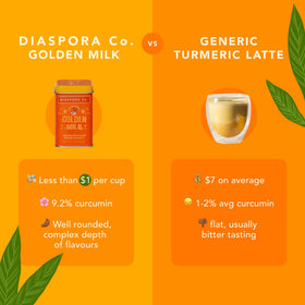 Diaspora Spice Co. Golden Milk Blend spice jar closeup emphasizes warm aroma for cozy drinks