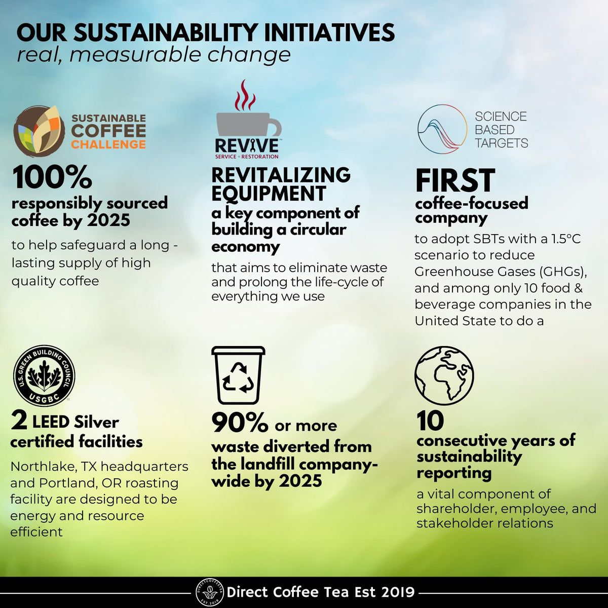 DIRECT COFFEE TEA EST 2019 Farmer Bros Premium Blend versatile grind suits espresso and drip