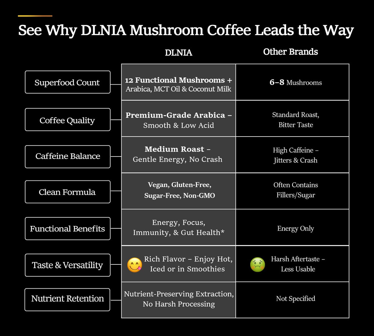 DLNIA mushroom coffee being poured into a mug with aroma.