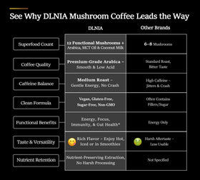 DLNIA mushroom coffee being poured into a mug with aroma.