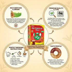 Do Ghazal central highlands Sri Lanka packaging with landscape imagery.